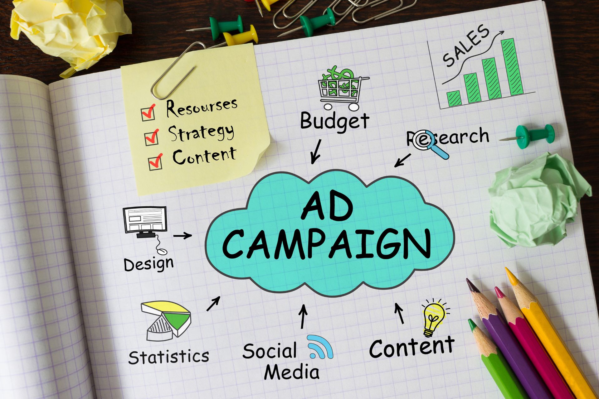 The Future of Social Media Advertising